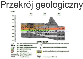 przekrój geologiczny - usługi geologiczne kraków geologiczna.pl